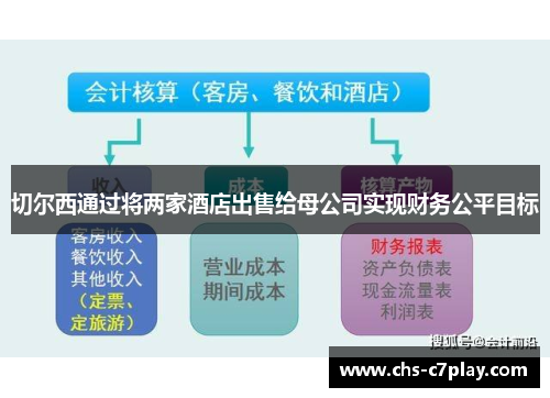 切尔西通过将两家酒店出售给母公司实现财务公平目标