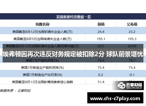 埃弗顿因再次违反财务规定被扣除2分 球队前景堪忧