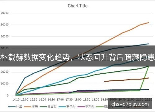 朴载赫数据变化趋势，状态回升背后暗藏隐患